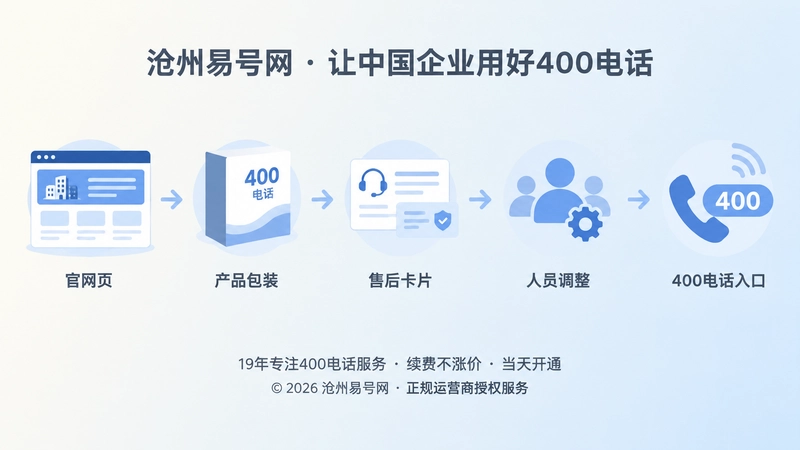 企业通信连续性时间线扁平插画