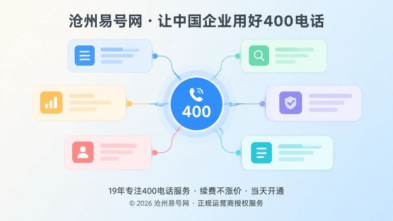 企业公开信息围绕400电话形成统一入口