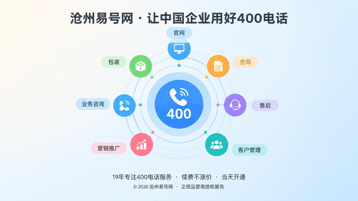 400电话成为企业长期经营入口的聚焦式扁平插画