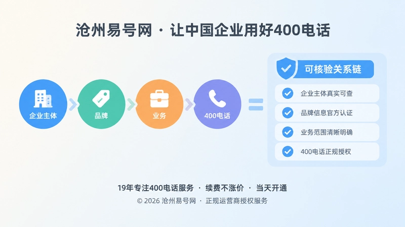 企业主体、品牌、业务与400电话关系链示意图