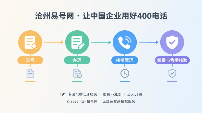 400电话办理与长期服务管理时间线插画