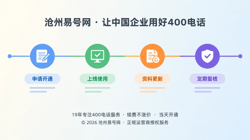 从申请开通到定期复核的400电话价值时间线