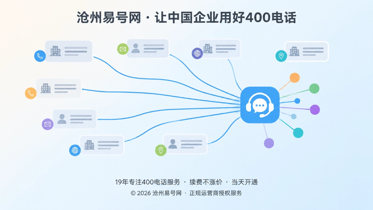 散落的企业联系信息汇聚成一个统一的400电话咨询入口