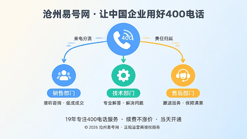 聚焦式呈现400电话连接销售、技术与售后部门