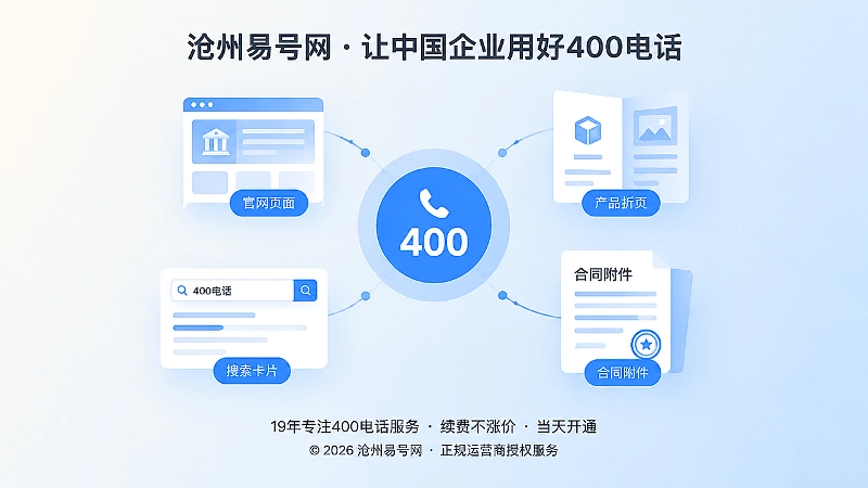 抽象场景式呈现官网、折页、搜索与合同围绕统一号码