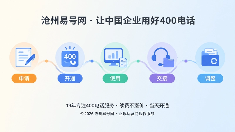 400电话办理、使用、交接与调整时间线插画