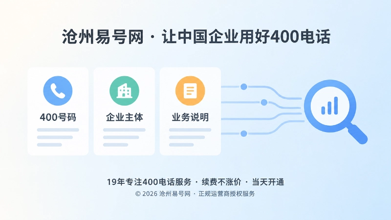 左图右文式展示号码、主体名称与业务说明形成搜索信号的配图